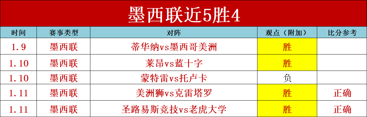 欧洲五大联,赛积分榜,英超西甲意,皇冠,Crown,皇冠官网,皇冠体育官网,皇冠体育下载,皇冠APP