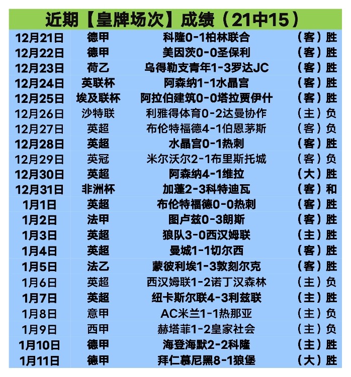 热刺客场遭,森林队,球逆转,皇冠,Crown,皇冠官网,皇冠体育官网,皇冠体育下载,皇冠APP