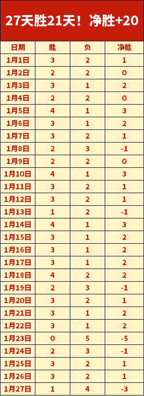 亚洲杯乒乓,球赛国乒阵,容公布,皇冠,Crown,皇冠官网,皇冠体育官网,皇冠体育下载,皇冠APP