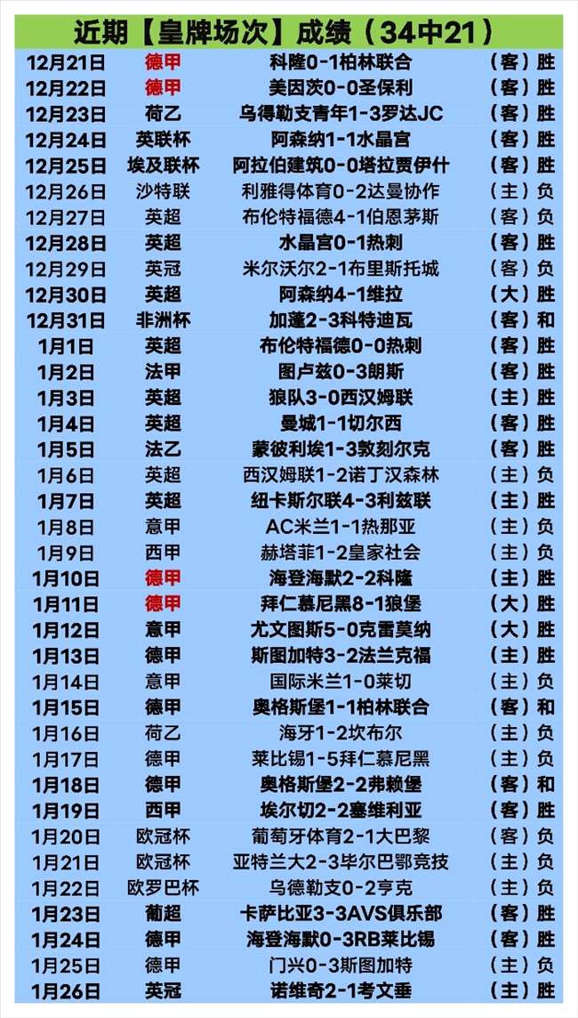 巴萨末场西,甲主场强势,领先,皇冠,Crown,皇冠官网,皇冠体育官网,皇冠体育下载,皇冠APP