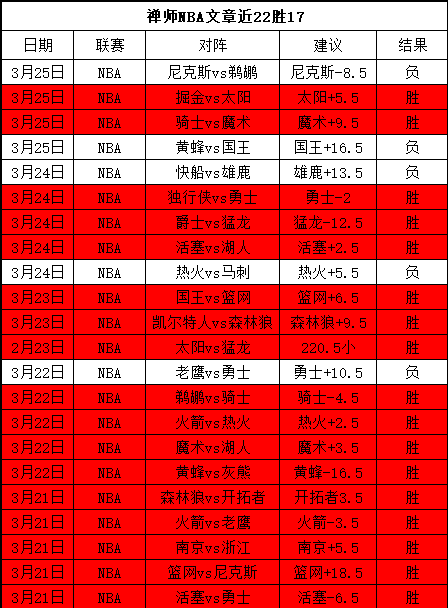 字母哥首轮,投票领先,约基奇西部,皇冠,Crown,皇冠官网,皇冠体育官网,皇冠体育下载,皇冠APP