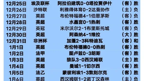 热刺客场遭森林队3球逆转，连败之痛！奥多伊双响助阵，难挽连败厄运，近7轮仅赢一场！