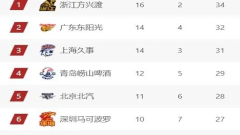 独家揭秘：名记曝弗拉格潜力或超东契奇，围绕他打造新王朝，浓眉交易布局明智！