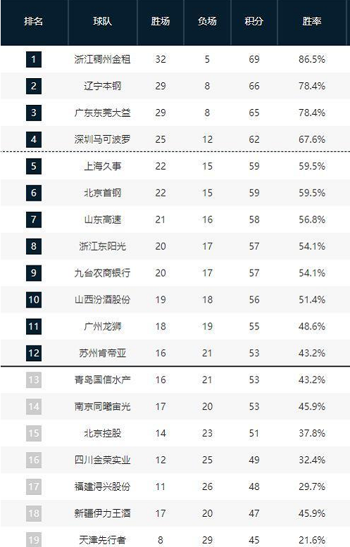 CBA常规赛12月16日：山西对辽宁 比赛精华
